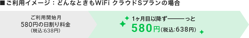 ■ご利用イメージ：どんなときもWiFi クラウドSプランの場合