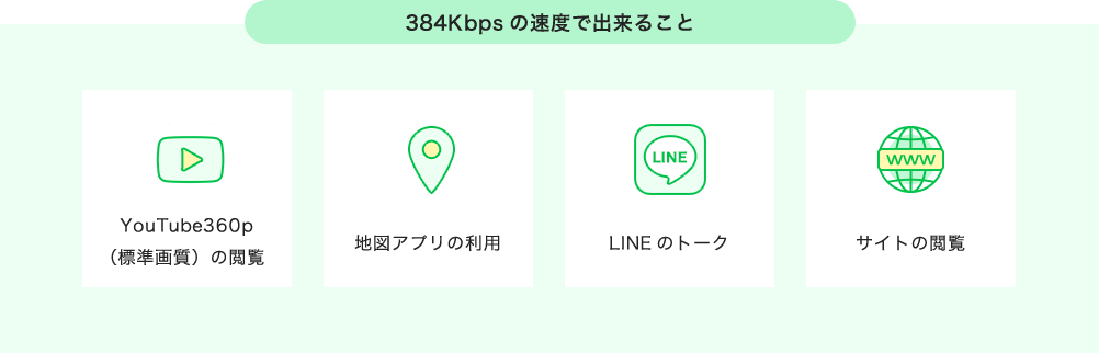 384Kbpsの速度で出来ること