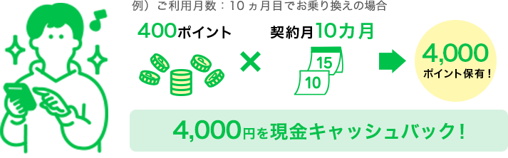 4000円を現金キャッシュバック