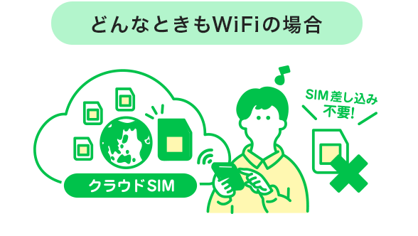 どんなときもWiFiの場合