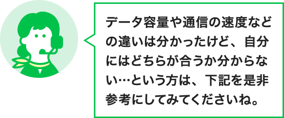 データ容量や通信の速度などの違いは分かったけど、自分にはどちらが合うか分からない…という方は、下記を是非参考にしてみてくださいね。