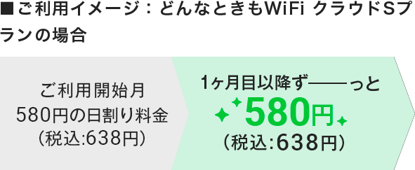 ■ご利用イメージ：どんなときもWiFi クラウドSプランの場合