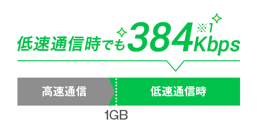 低速時でも快適に使える！