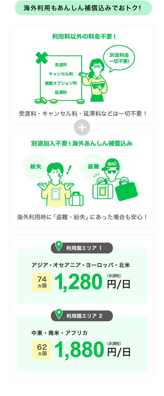 海外利用もあんしん補償込みでおトク！