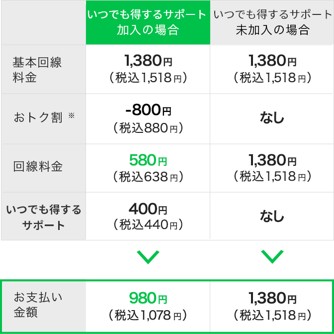 ▼Sプラン（7GB）ご契約の場合