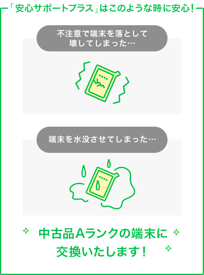 「端末補償プラス」はこのような時に安心！