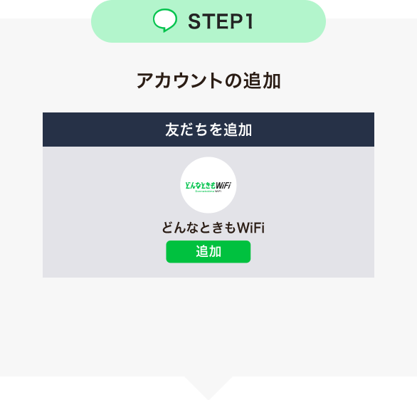 STEP1｜アカウントの追加