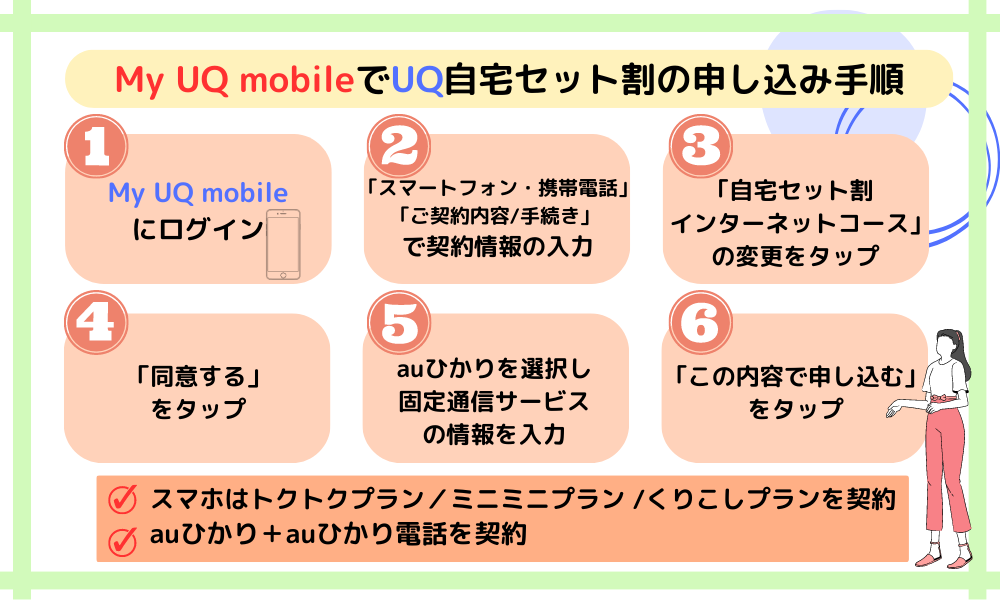 auhikari-UQ mobile