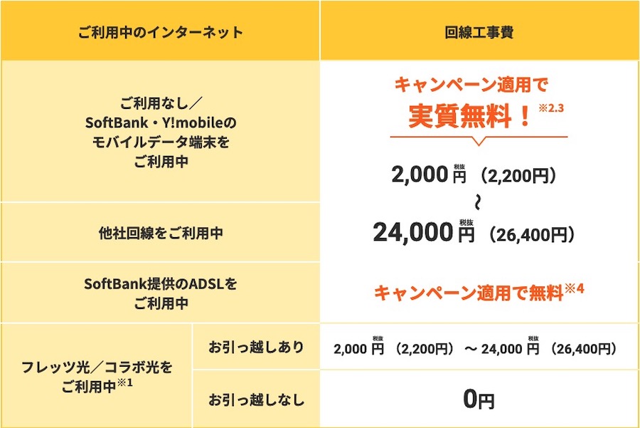 SoftBank 光 乗り換え新規でキャッシュバック／割引きキャンペーン