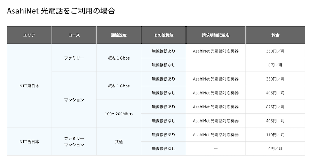 AsahiNet光ルーターレンタル料金表