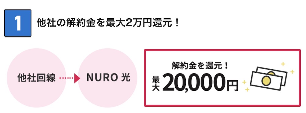 NURO解約金20,000円還元