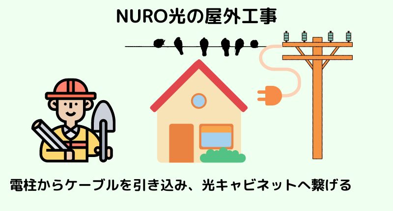 NURO光の屋外工事