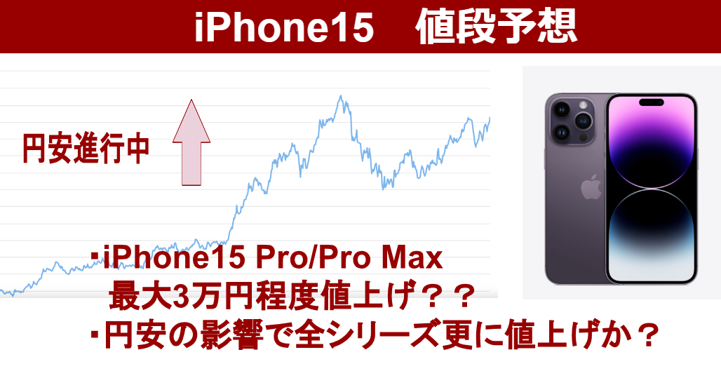 iPhone 15値段予想