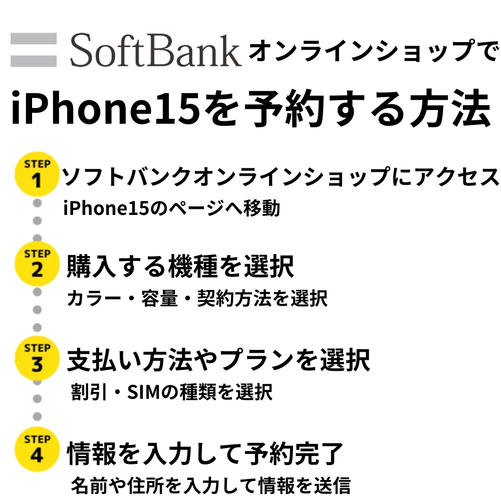 ソフトバンク iPhone15 予約方法