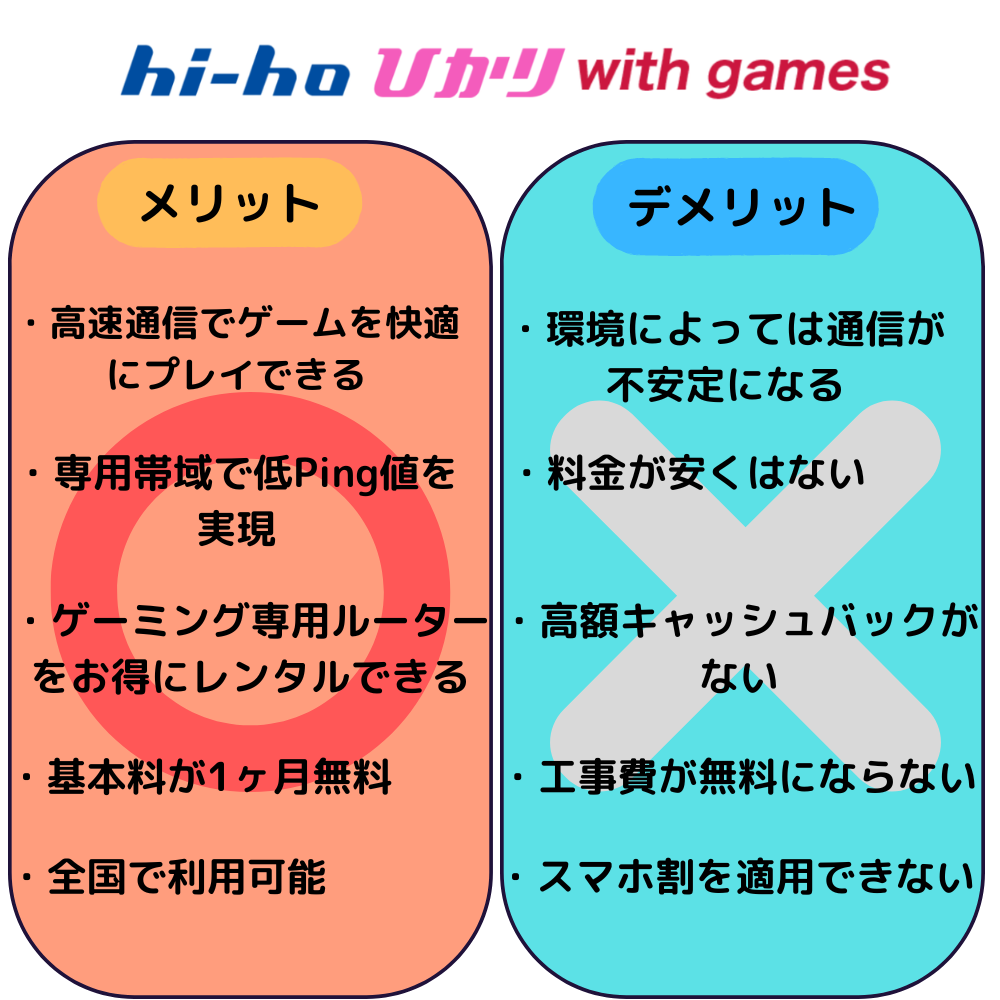 hi-hoひかりwith games メリット デメリット