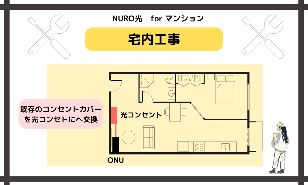 NURO光 for マンションの工事