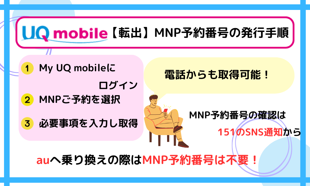 【転出】UQモバイルのMNP予約番号を発行する手順