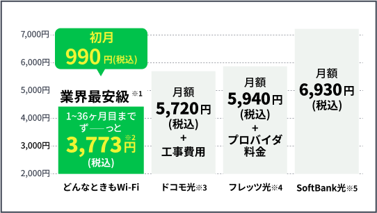 初月990円